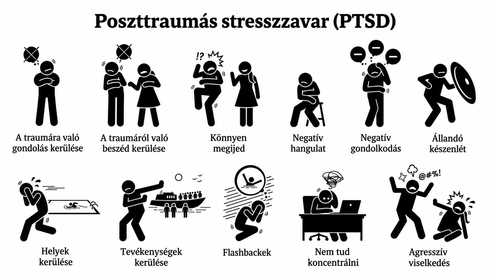 A PTSD tünetei.