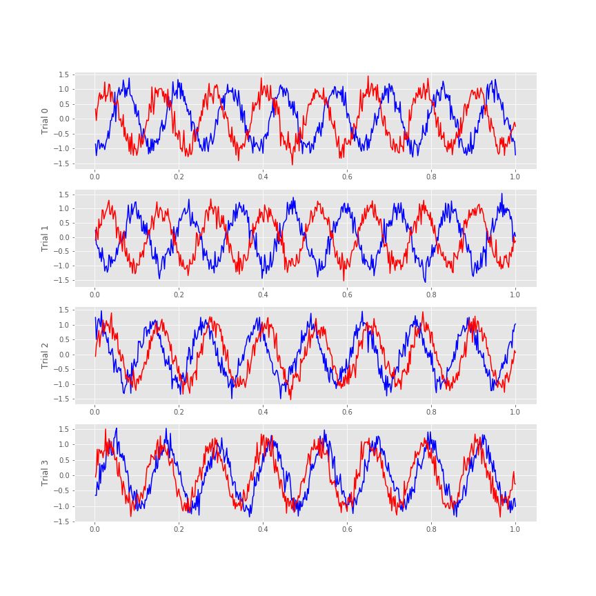 Két jel akkor is lehet koherens ha fázisaik nem csak frekvenciáik egyeznek meg. A lényeg az, hogy az idővel egyforma mértékben legyen az egyik jel előbb vagy hátrébb. Ez egy öszehanglódást jelent a két jel között, Ami összefüggésre utalhat.