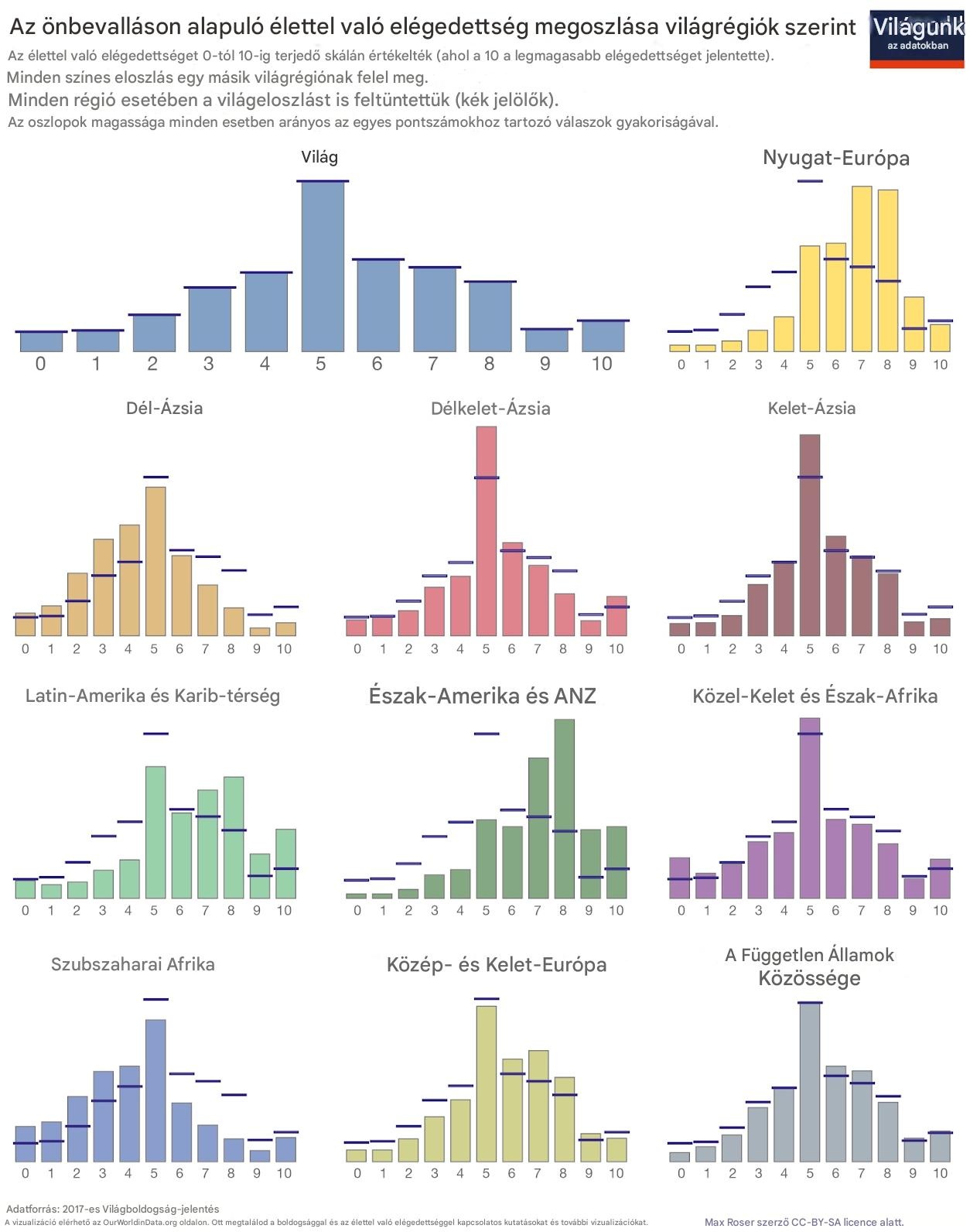 A boldog és nem boldog emberek eloszlása hasonló a világ minden részén.