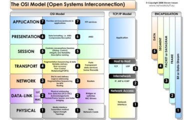 A világ többszintű megjelenése az agyban és a számítógépben.