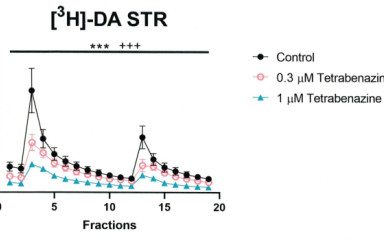 KOKI-Richter joint success: results of a team led by Professor Vizi in the British Journal of Pharmacology